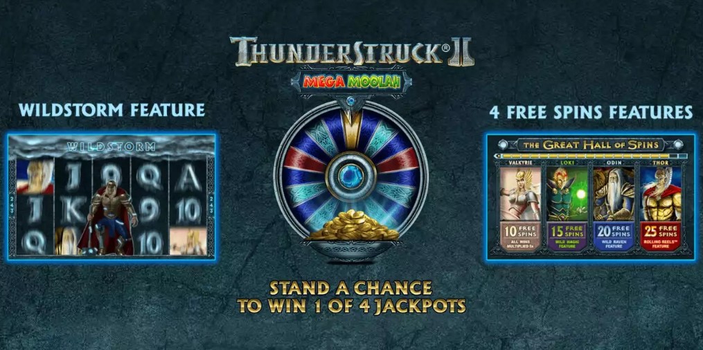 Thunder Struck II Mega Moolah Slot Thunder Struck II Mega Moolah Slot